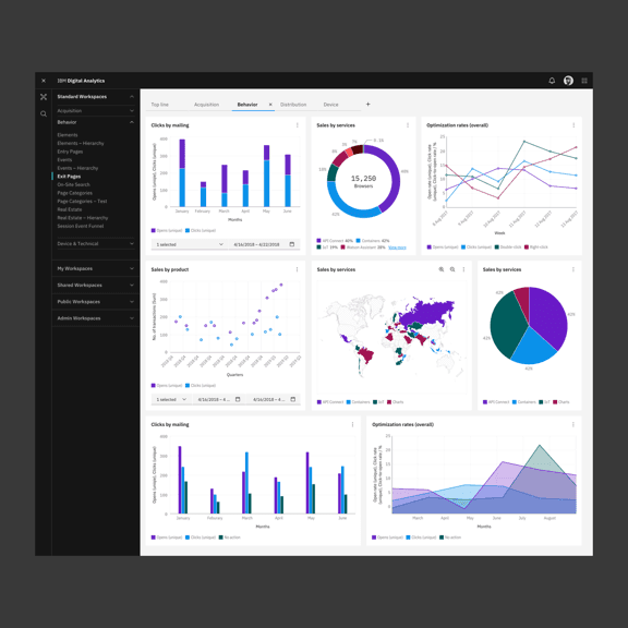 Digital Analytics